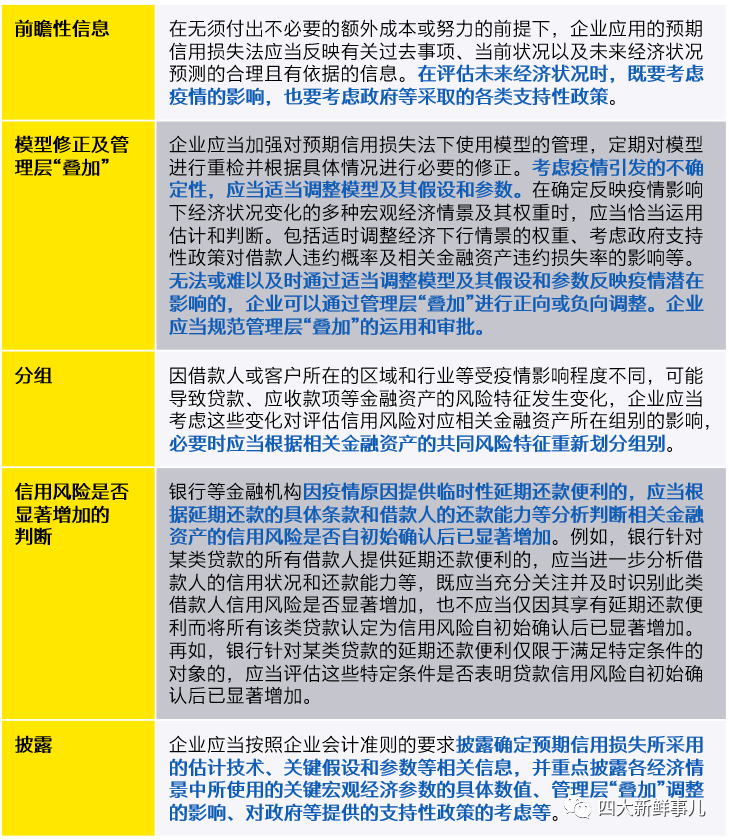 灾情 第168页