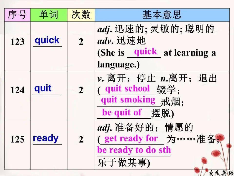 新澳门一码一肖一特一中2025高考|讲解词语解释释义