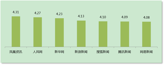 新闻 第147页