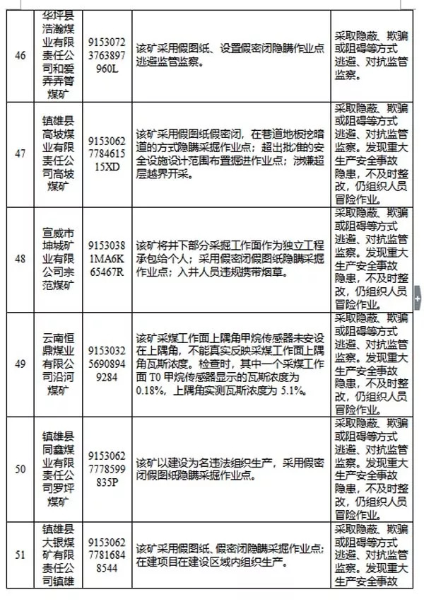 灾情 第134页