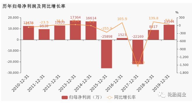 新闻 第119页