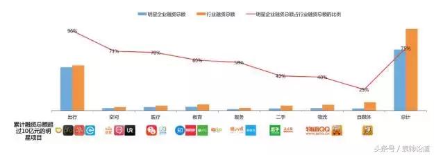 最新创业趋势