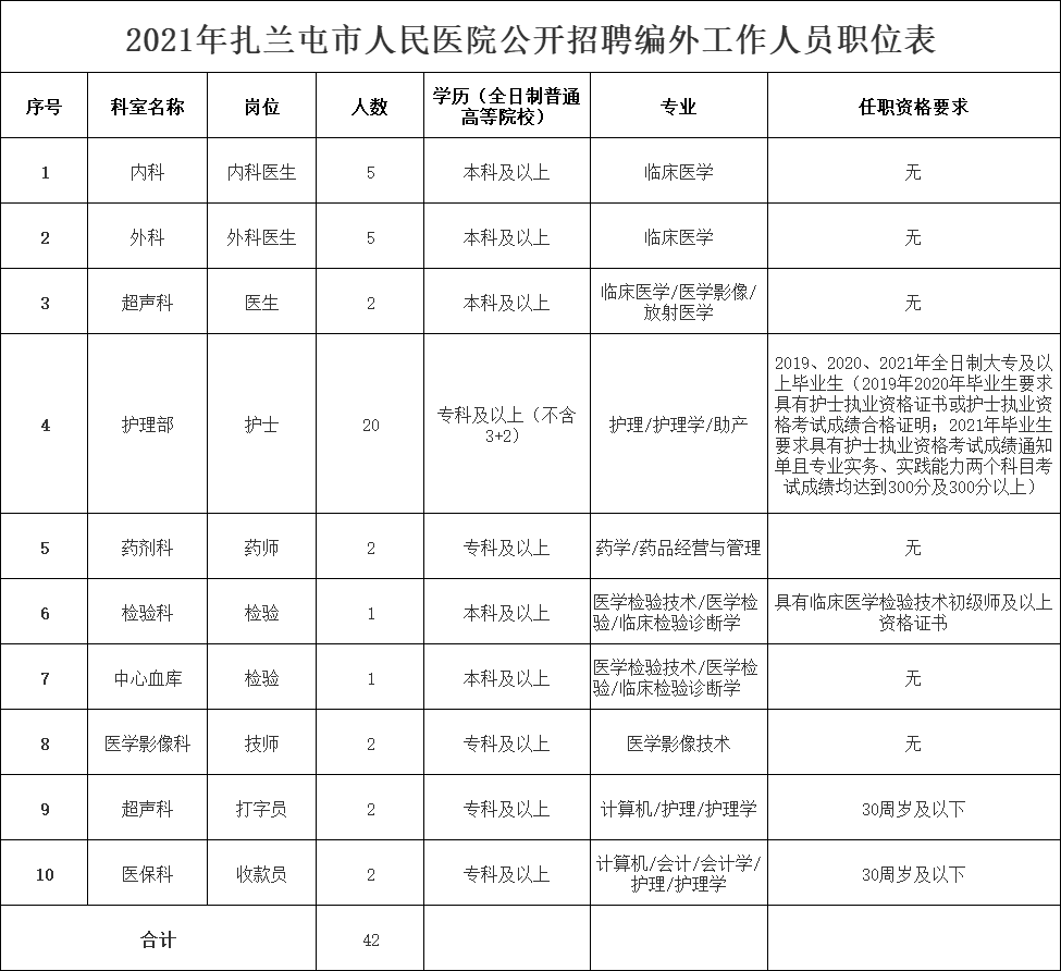 扎兰屯最新招聘