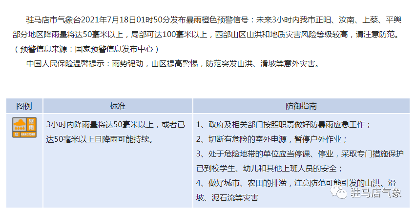 西平最新天气