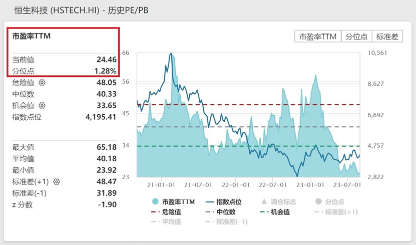 港股最新新闻