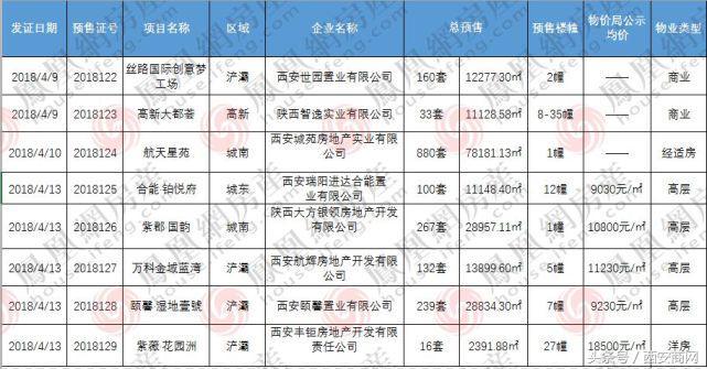 航天星苑最新动态