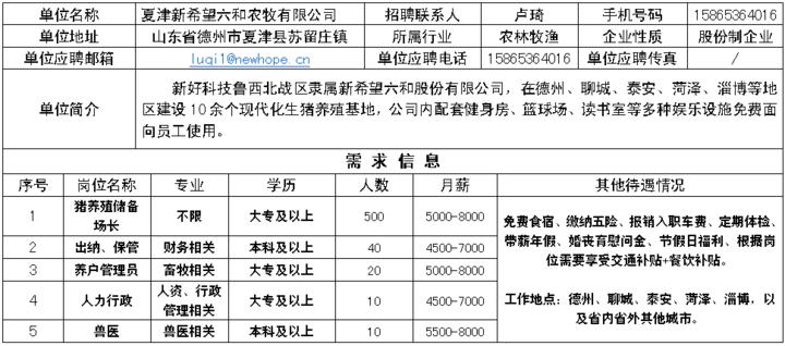 夏津最新招聘信息