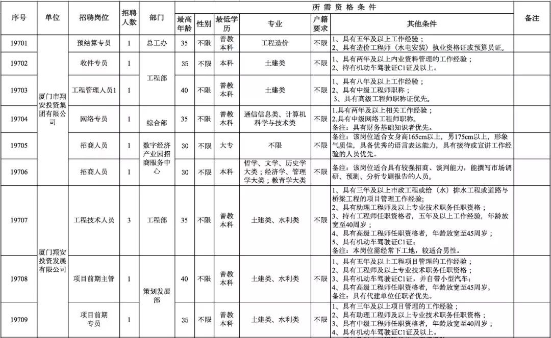 翔安最新招聘信息