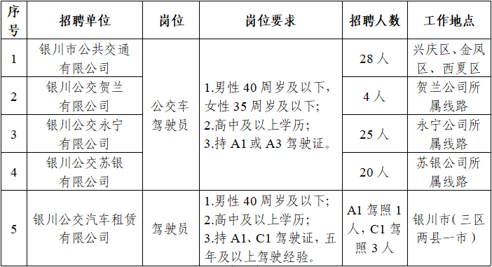 银川最新司机招聘信息