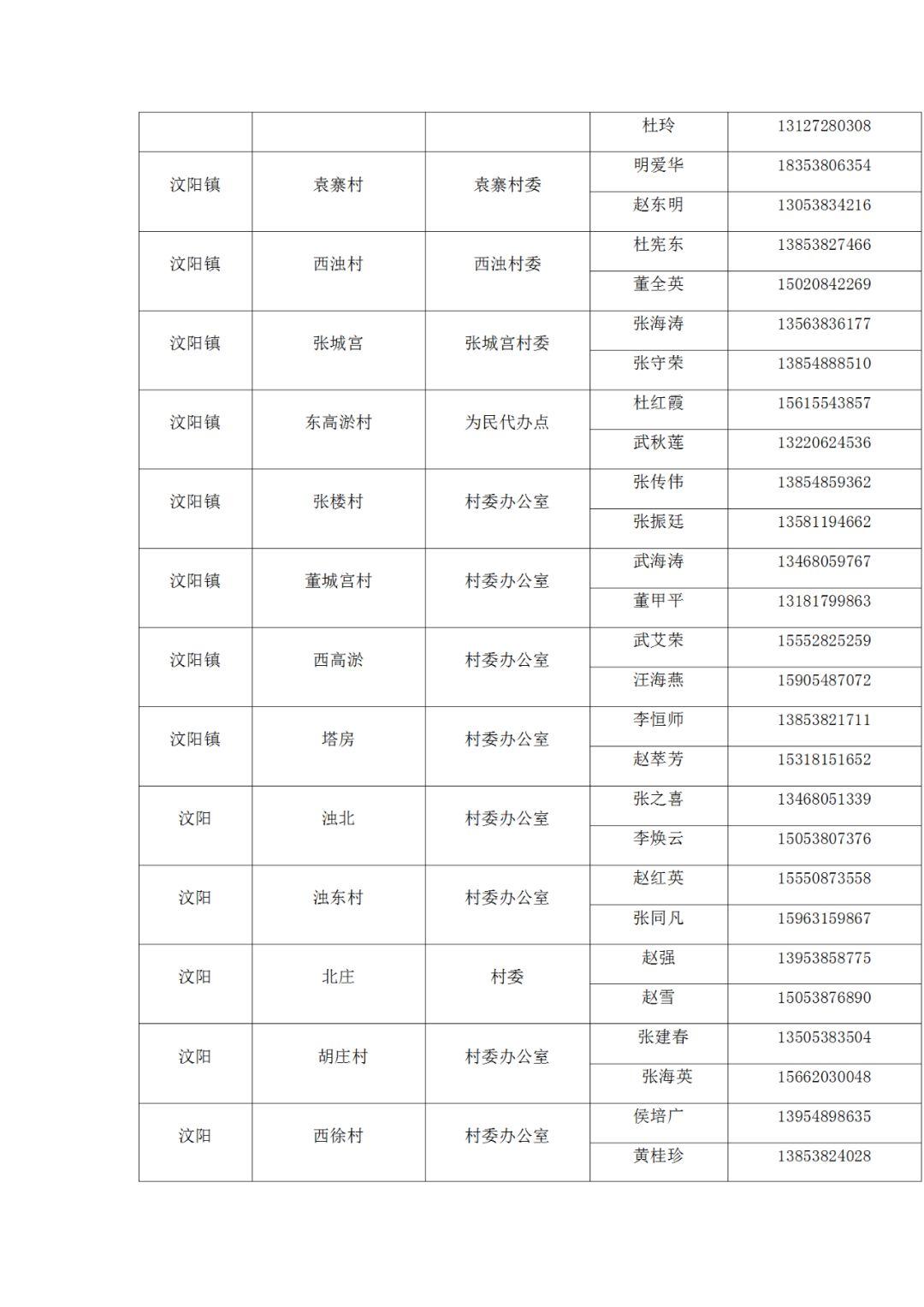 山东肥城干部最新公示