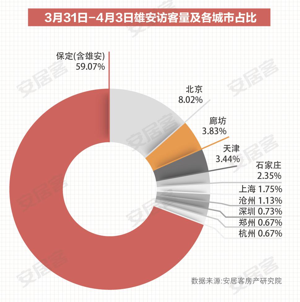 雄安最新房价