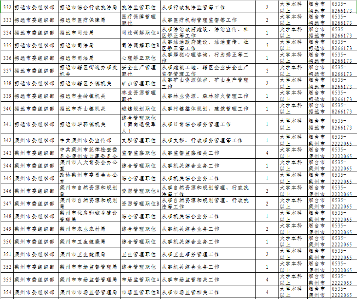 龙口最新最快招聘信息