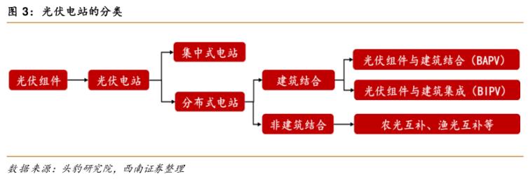 光伏最新文章