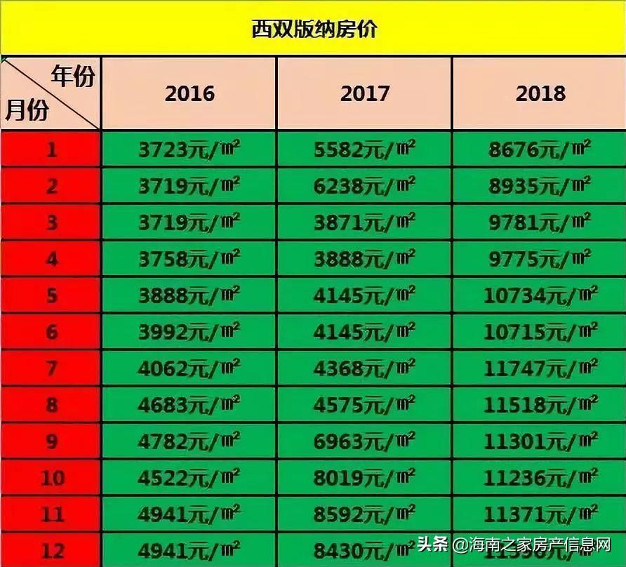 云南瑞丽房价最新信息