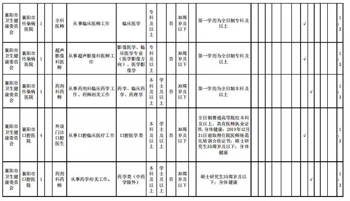 襄樊最新招聘信息