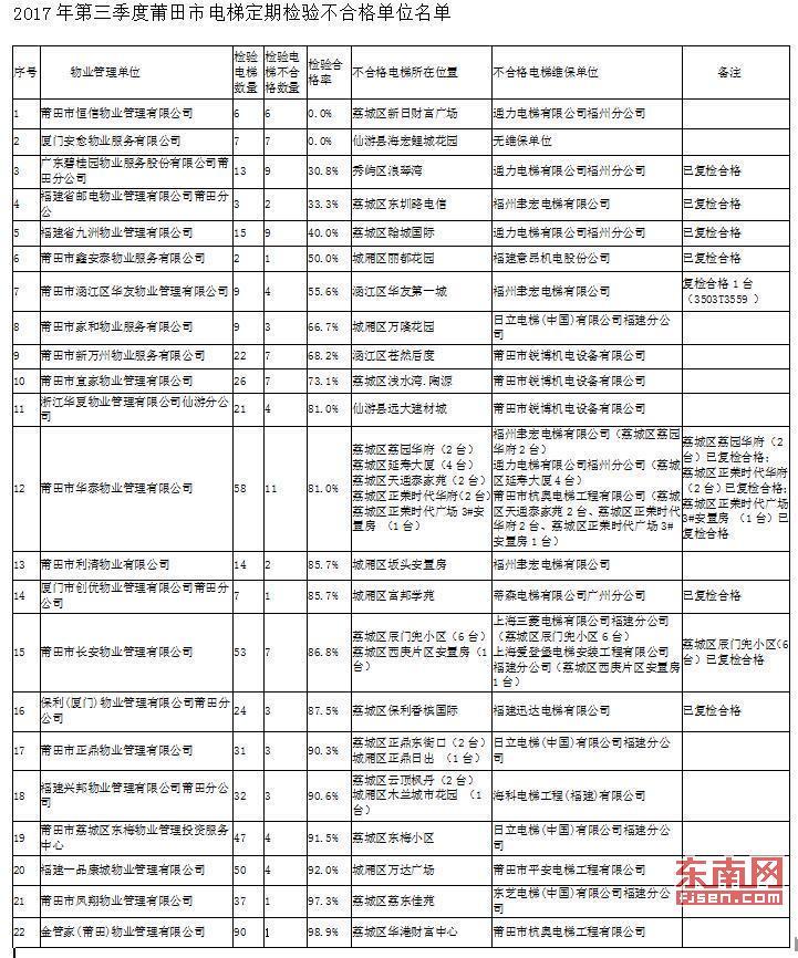 莆田新闻网最新