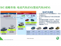 最新产品信息