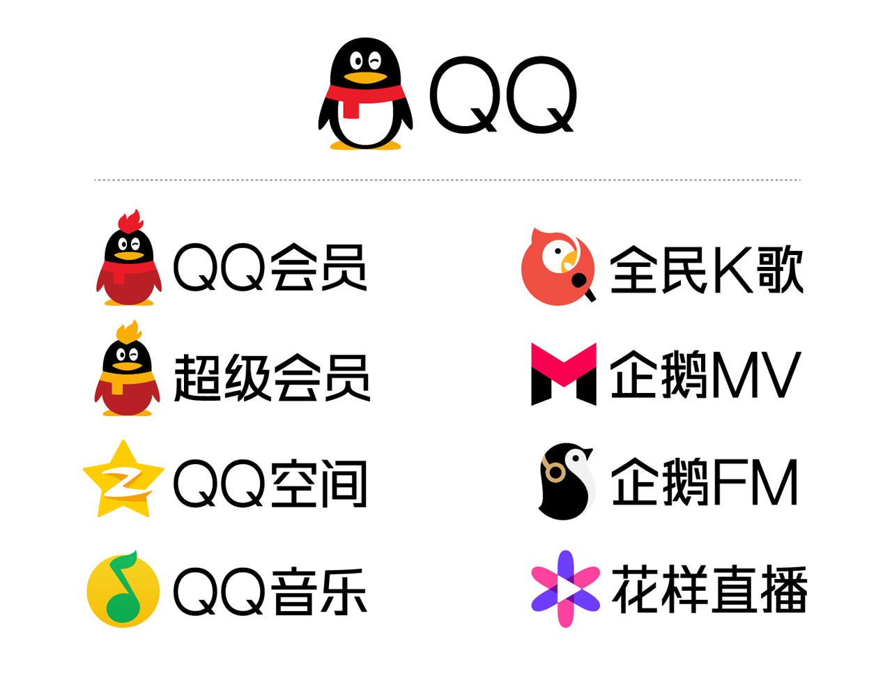 qq互动标识大全最新