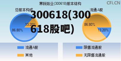 300287最新消息