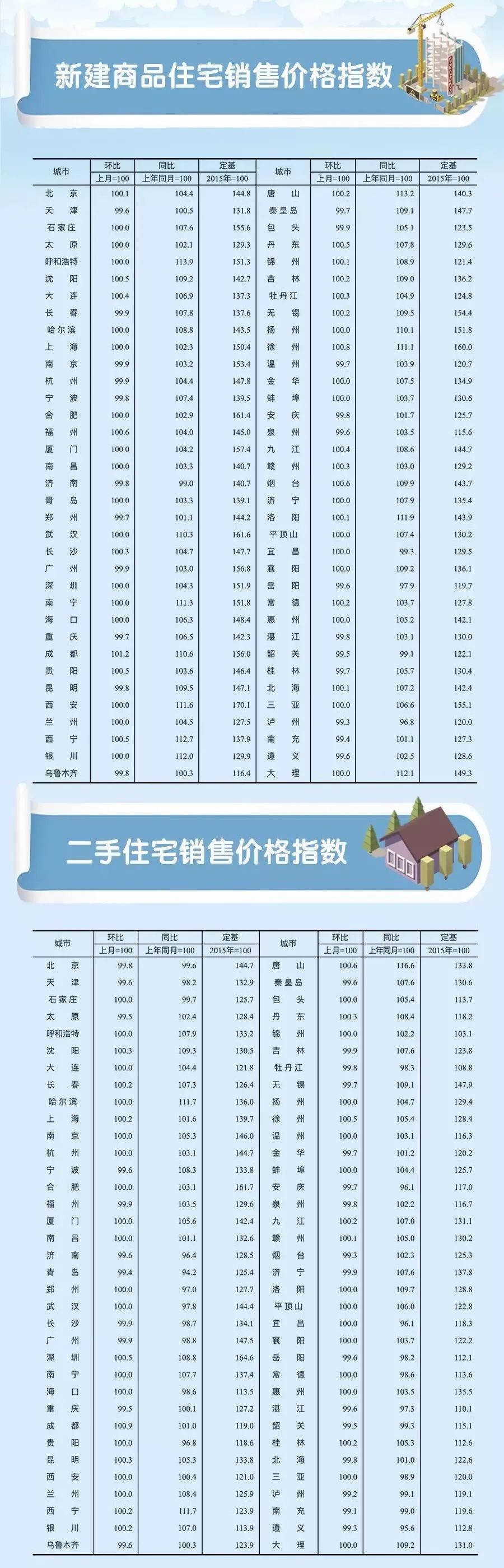 杭州最新房价信息