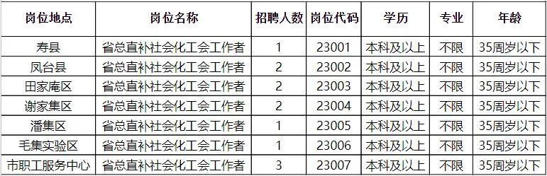 宁城最新招聘信息