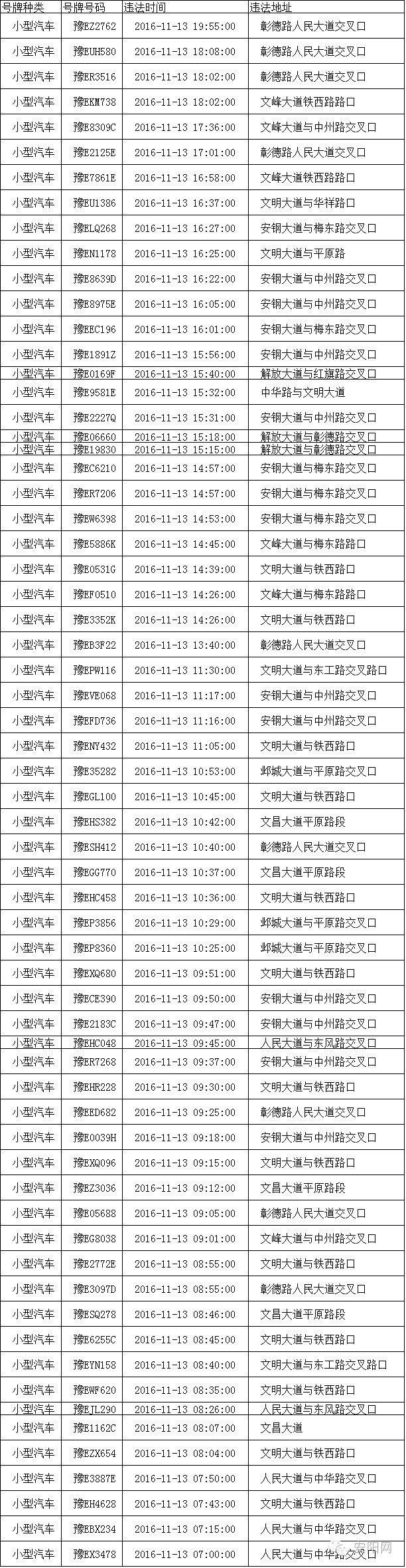 安阳最新限行通知