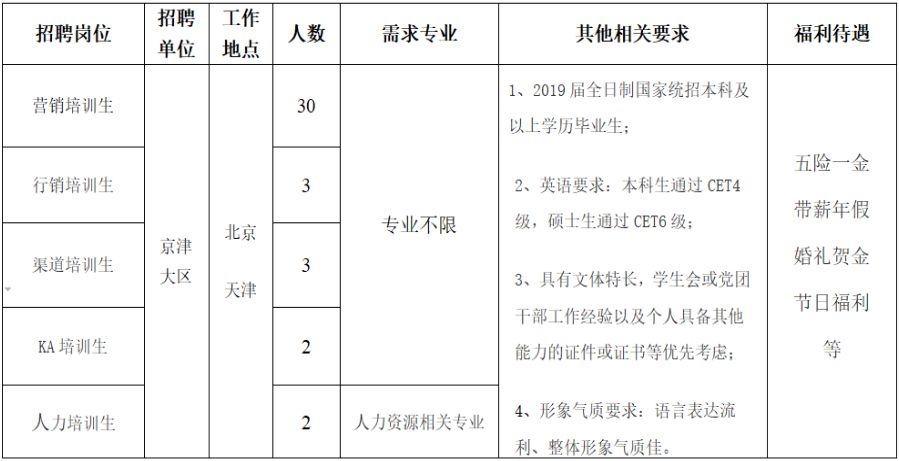 张北伊利最新招聘信息